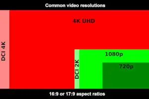 quad video size