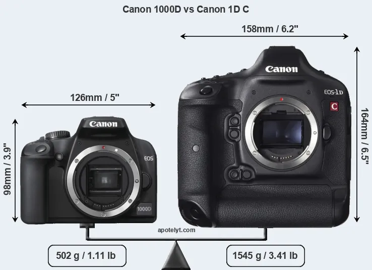 Size Canon 1000D vs Canon 1D C