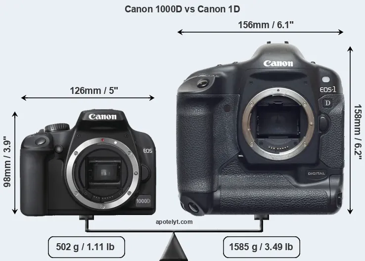 Size Canon 1000D vs Canon 1D