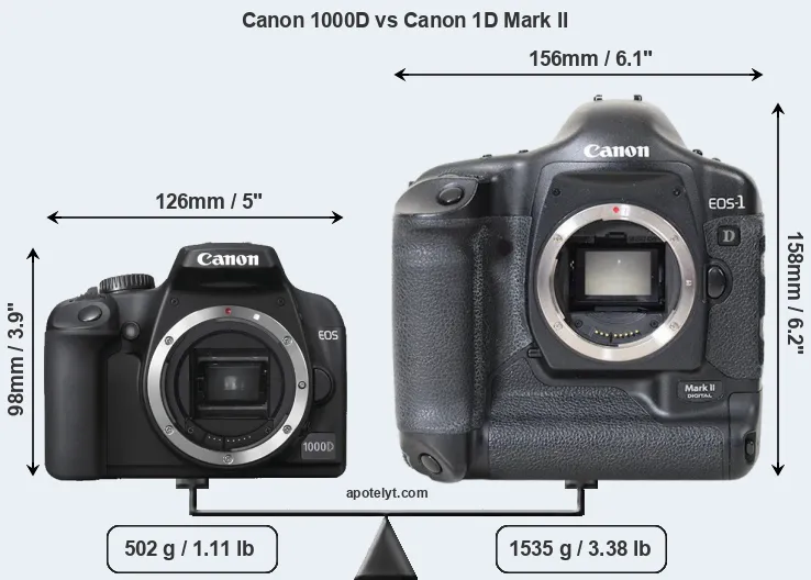 Size Canon 1000D vs Canon 1D Mark II