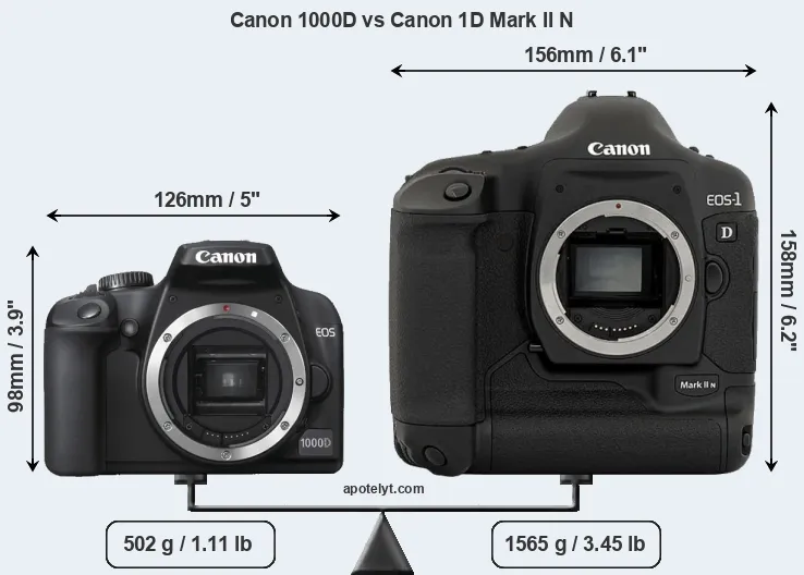 Size Canon 1000D vs Canon 1D Mark II N