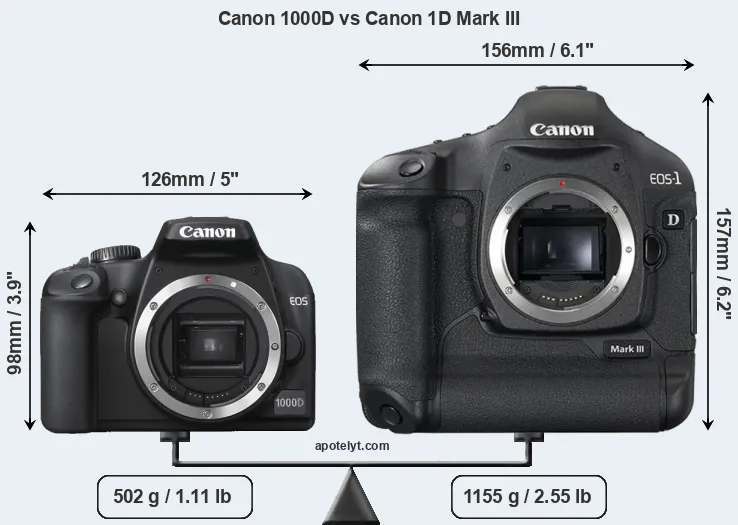 Size Canon 1000D vs Canon 1D Mark III