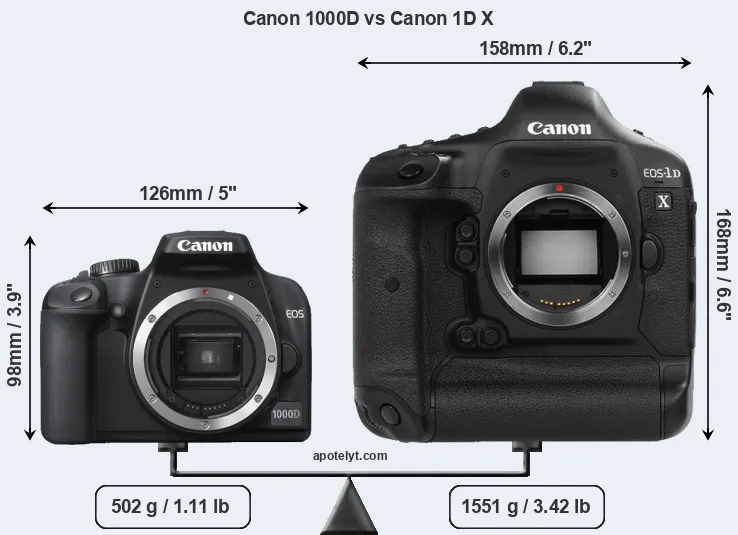 Size Canon 1000D vs Canon 1D X