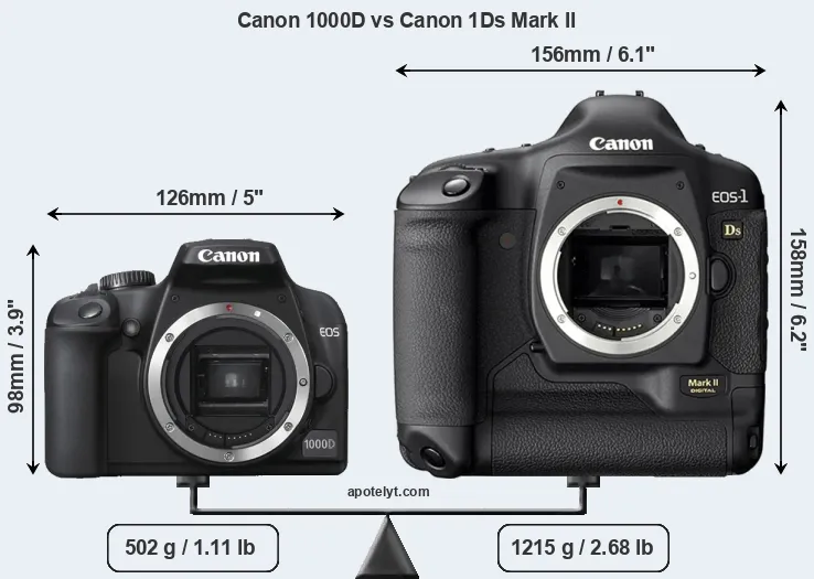Size Canon 1000D vs Canon 1Ds Mark II