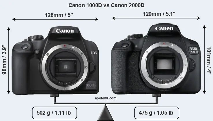 Size Canon 1000D vs Canon 2000D