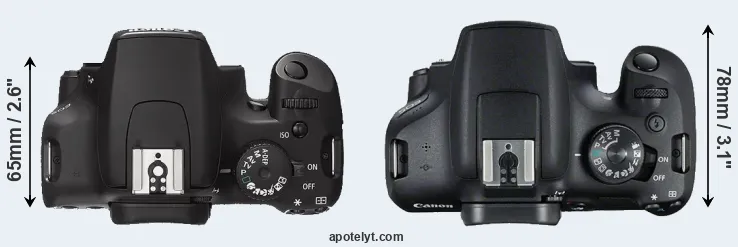 Compare 1000D versus 2000D top