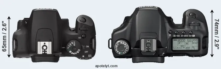 Compare 1000D versus 40D top
