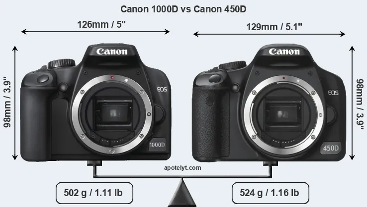 Size Canon 1000D vs Canon 450D
