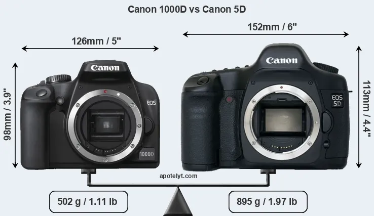 Size Canon 1000D vs Canon 5D