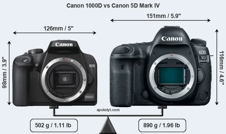 Size Canon 1000D vs Canon 5D Mark IV