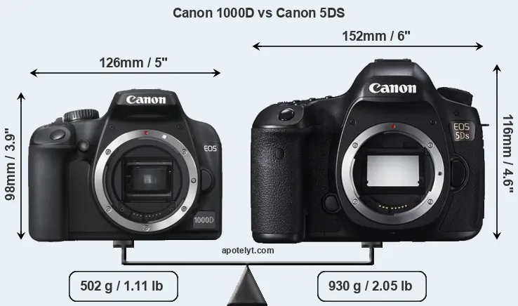 Size Canon 1000D vs Canon 5DS