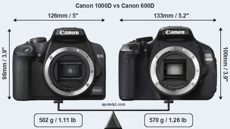 Size Canon 1000D vs Canon 600D