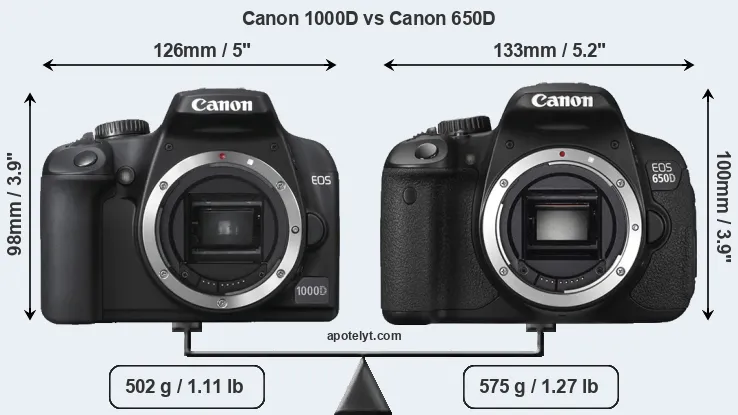 Size Canon 1000D vs Canon 650D