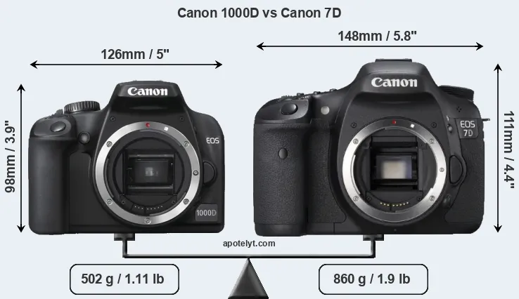 Size Canon 1000D vs Canon 7D