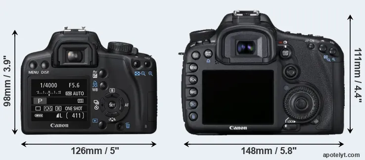 Comparison 1000D or 7D rear