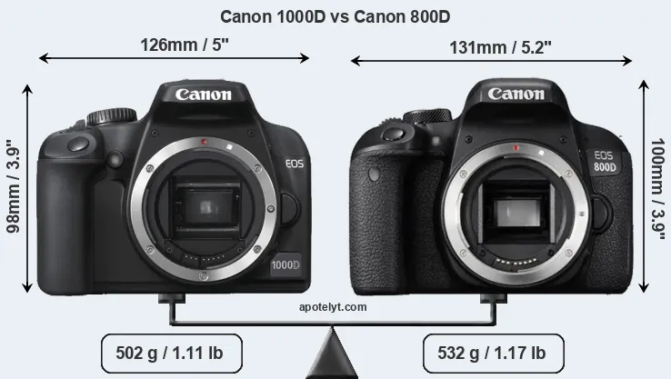 Size Canon 1000D vs Canon 800D
