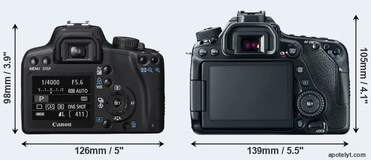 Comparison 1000D or 80D rear