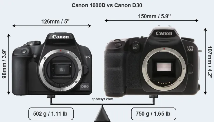 Size Canon 1000D vs Canon D30