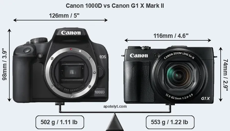 Size Canon 1000D vs Canon G1 X Mark II