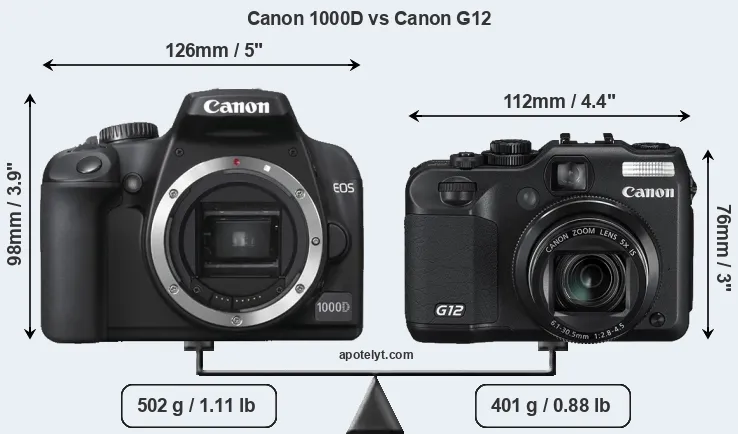 Size Canon 1000D vs Canon G12