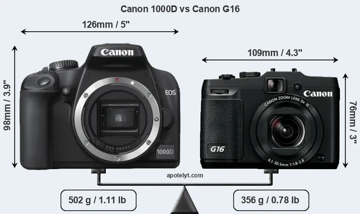 Size Canon 1000D vs Canon G16