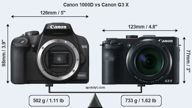 Size Canon 1000D vs Canon G3 X