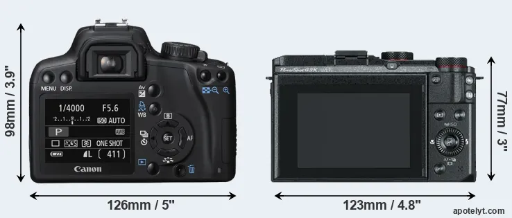 Comparison 1000D or G3X rear