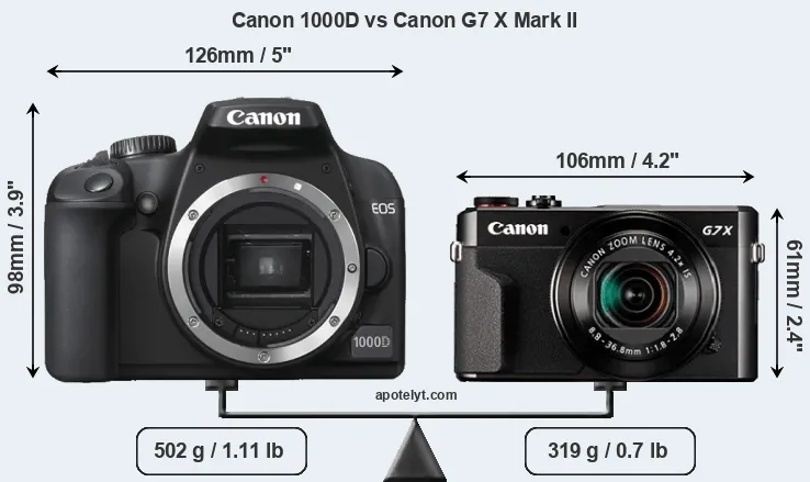 Size Canon 1000D vs Canon G7 X Mark II