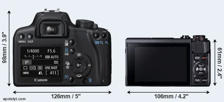 Comparison 1000D or G7X Mark II rear
