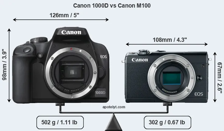 Size Canon 1000D vs Canon M100