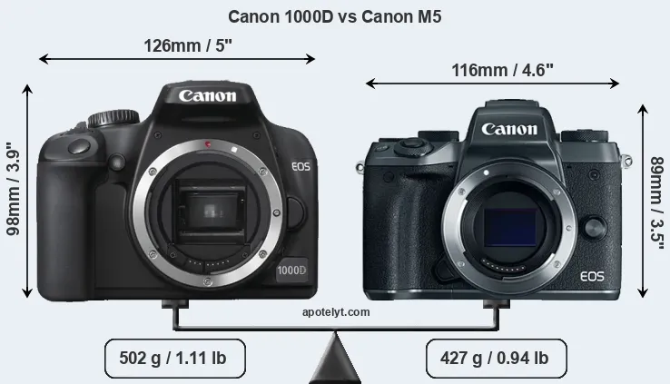 Size Canon 1000D vs Canon M5