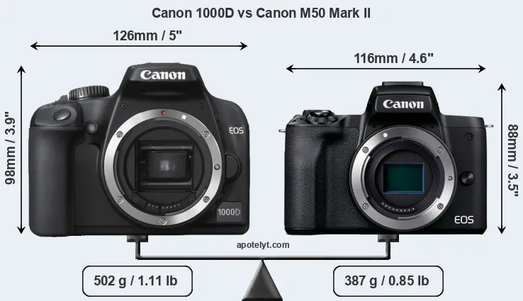 Size Canon 1000D vs Canon M50 Mark II