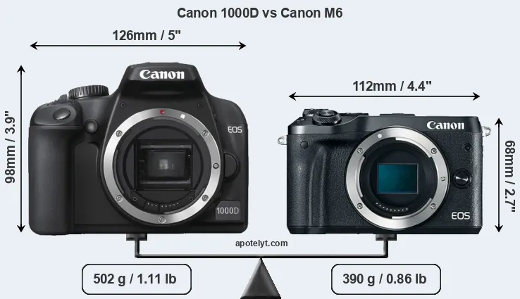 Size Canon 1000D vs Canon M6