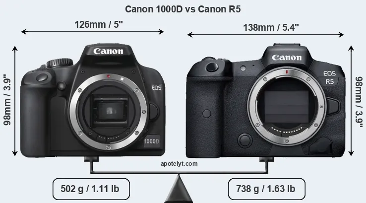 Size Canon 1000D vs Canon R5