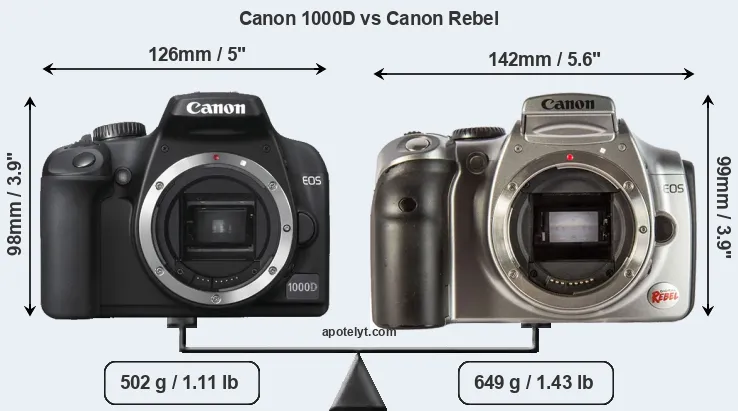 Size Canon 1000D vs Canon Rebel