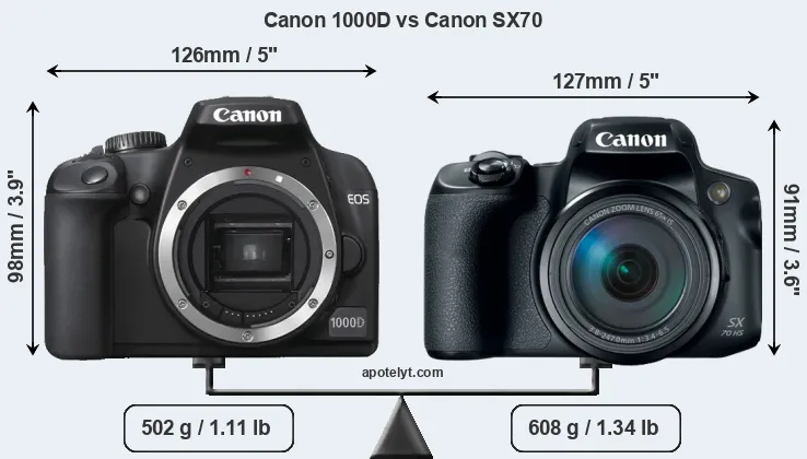 Size Canon 1000D vs Canon SX70