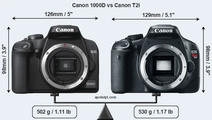 Size Canon 1000D vs Canon T2i