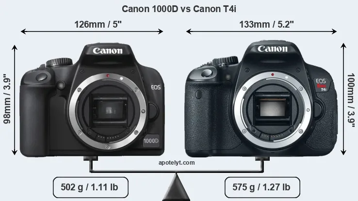 Size Canon 1000D vs Canon T4i
