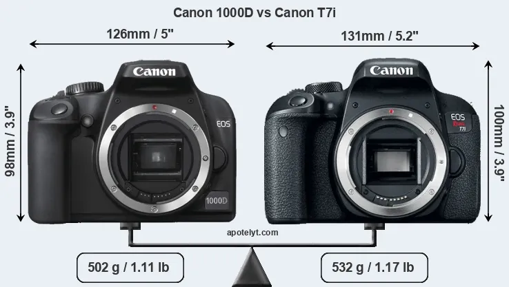 Size Canon 1000D vs Canon T7i