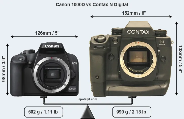 Size Canon 1000D vs Contax N Digital