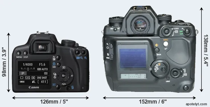 Comparison 1000D or N Digital rear