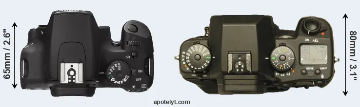 Compare 1000D versus N Digital top