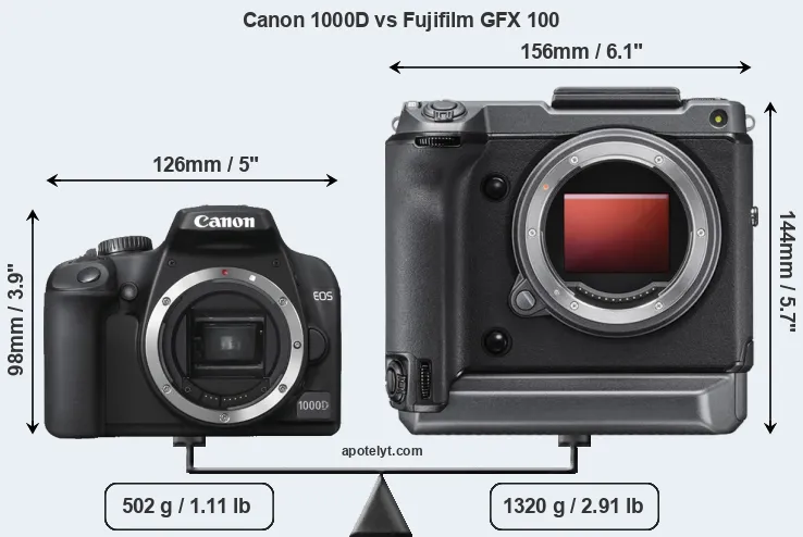 Size Canon 1000D vs Fujifilm GFX 100