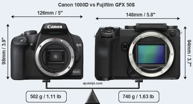 Size Canon 1000D vs Fujifilm GFX 50S