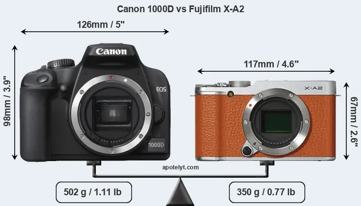 Size Canon 1000D vs Fujifilm X-A2