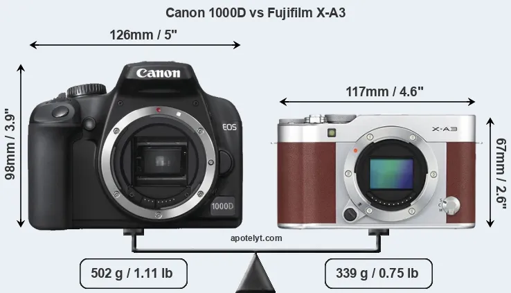 Size Canon 1000D vs Fujifilm X-A3