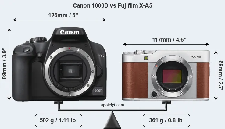 Size Canon 1000D vs Fujifilm X-A5