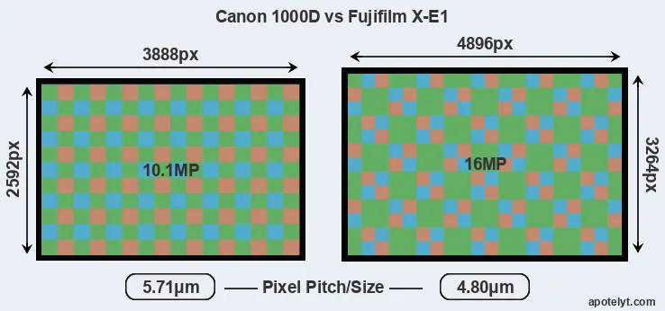 1000D versus X-E1 MP