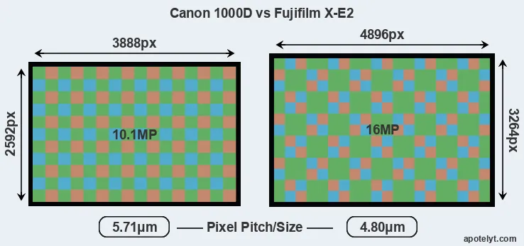 1000D versus X-E2 MP