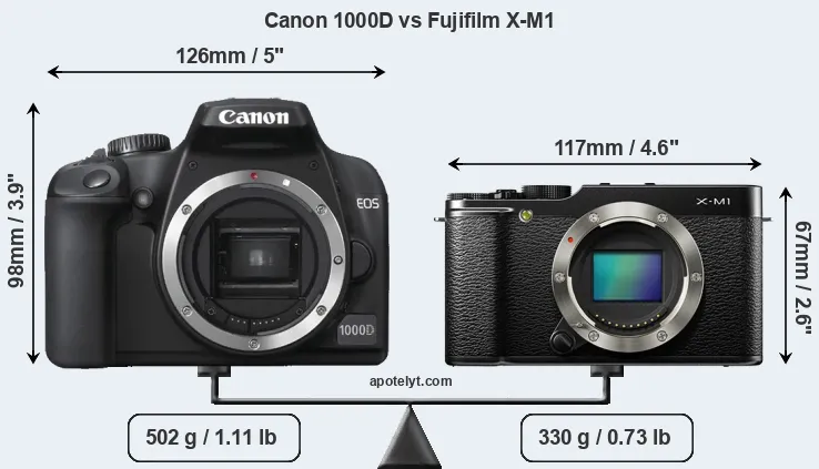 Size Canon 1000D vs Fujifilm X-M1